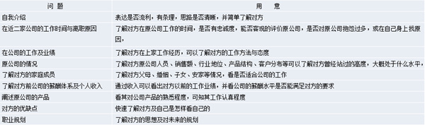 【營銷管理】營銷團隊管理之如何閱人？