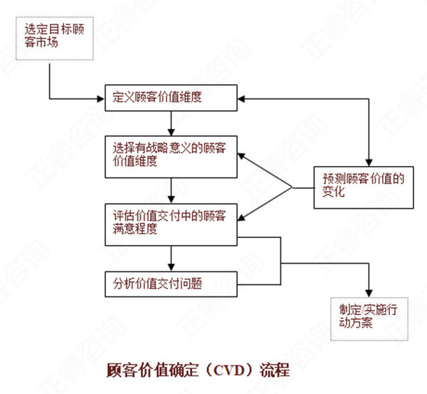 【營銷管理】如何分析市場機會？市場機會分析矩陣