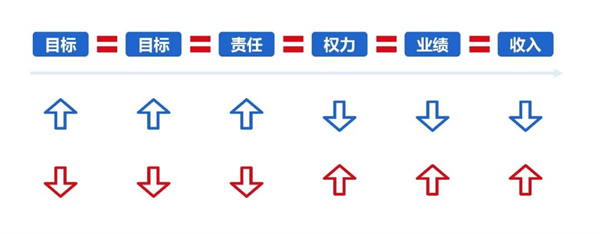 企業(yè)制定年度經(jīng)營(yíng)計(jì)劃的基本原則 企業(yè)制定年度經(jīng)營(yíng)計(jì)劃的基本原則