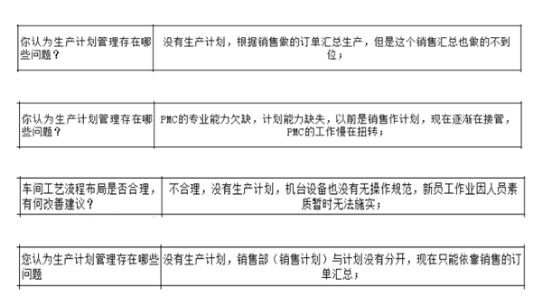 PMC沒做生產計劃，經常出現插單生產情況怎么解決？