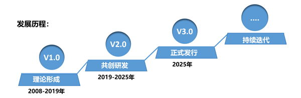SMS戰(zhàn)略管理系統(tǒng)：開(kāi)啟企業(yè)數(shù)智化戰(zhàn)略新征程！