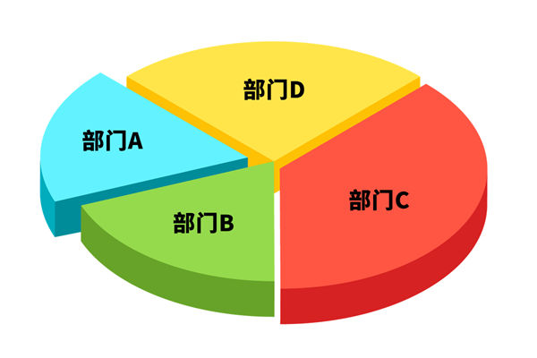 各部門爭搶預(yù)算資源，資源內(nèi)耗困局該如何去打破？