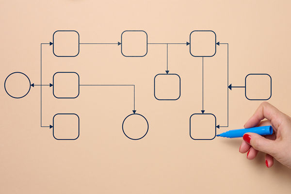 有影響力的組織規(guī)劃咨詢公司選哪家，擅長敏捷組織模式搭建嗎？